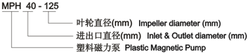 MPH塑料磁力泵型號意義