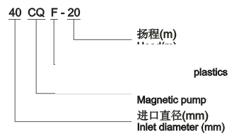 CQF型工程塑料磁力泵型號(hào)意義