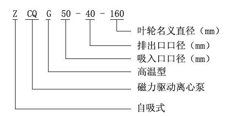 ZCQ自吸式不銹鋼磁力泵型號意義