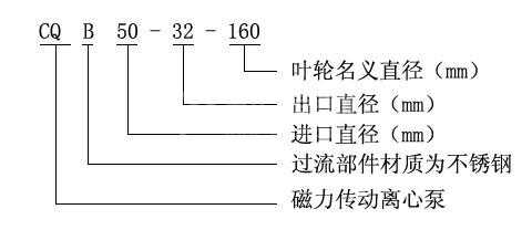 CQB型不銹鋼磁力泵型號(hào)意義