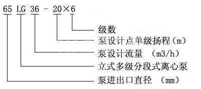 LG立式多級(jí)離心泵