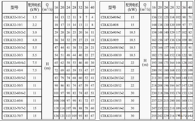 CDLK浸入式多級(jí)離心泵32