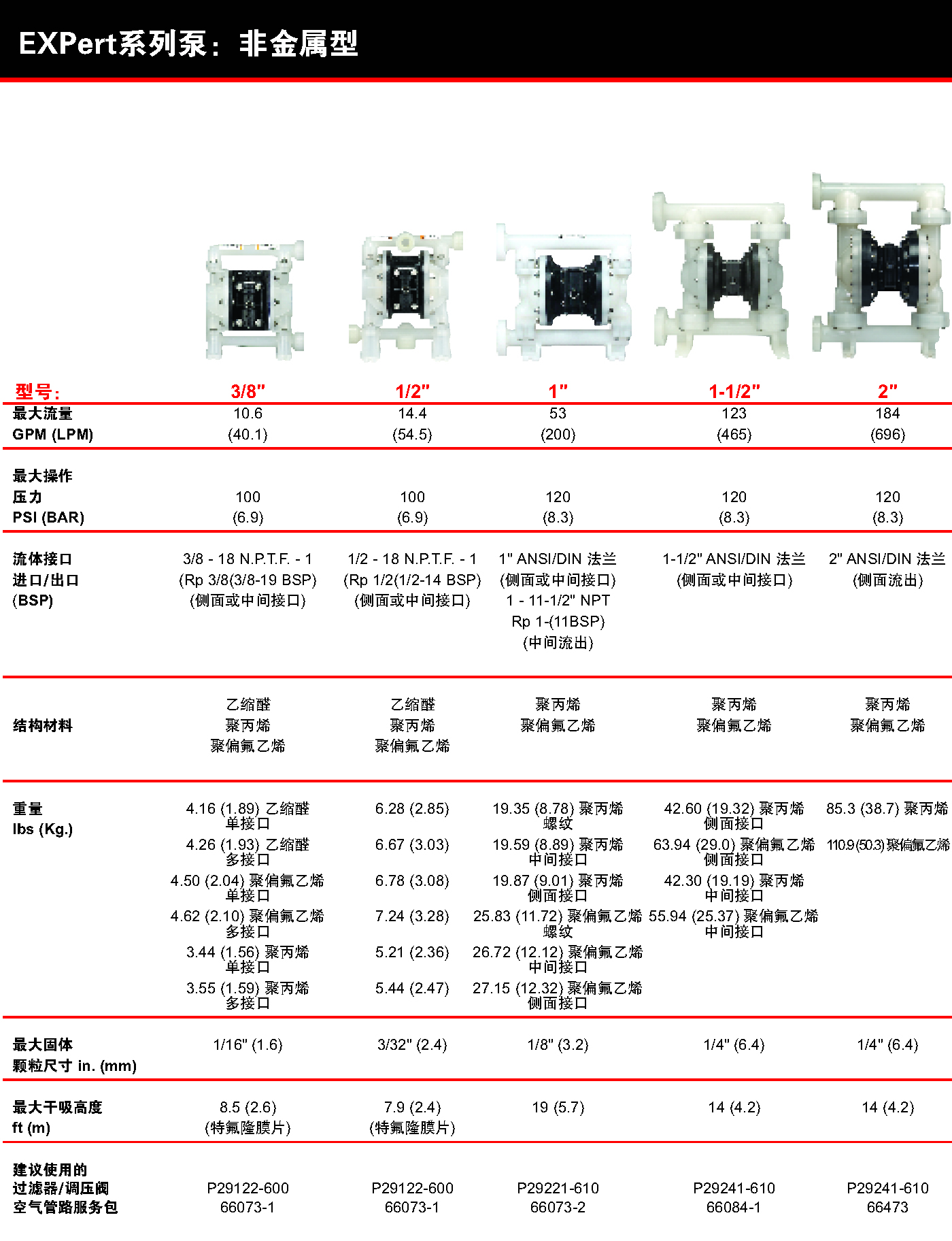 ARO英格索蘭氣動隔膜泵EXP非金屬泵