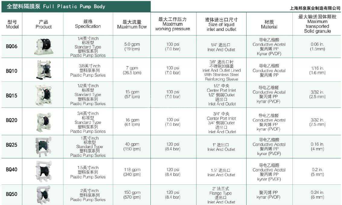 泵體和中間體(空氣馬達)全塑料氣動隔膜泵