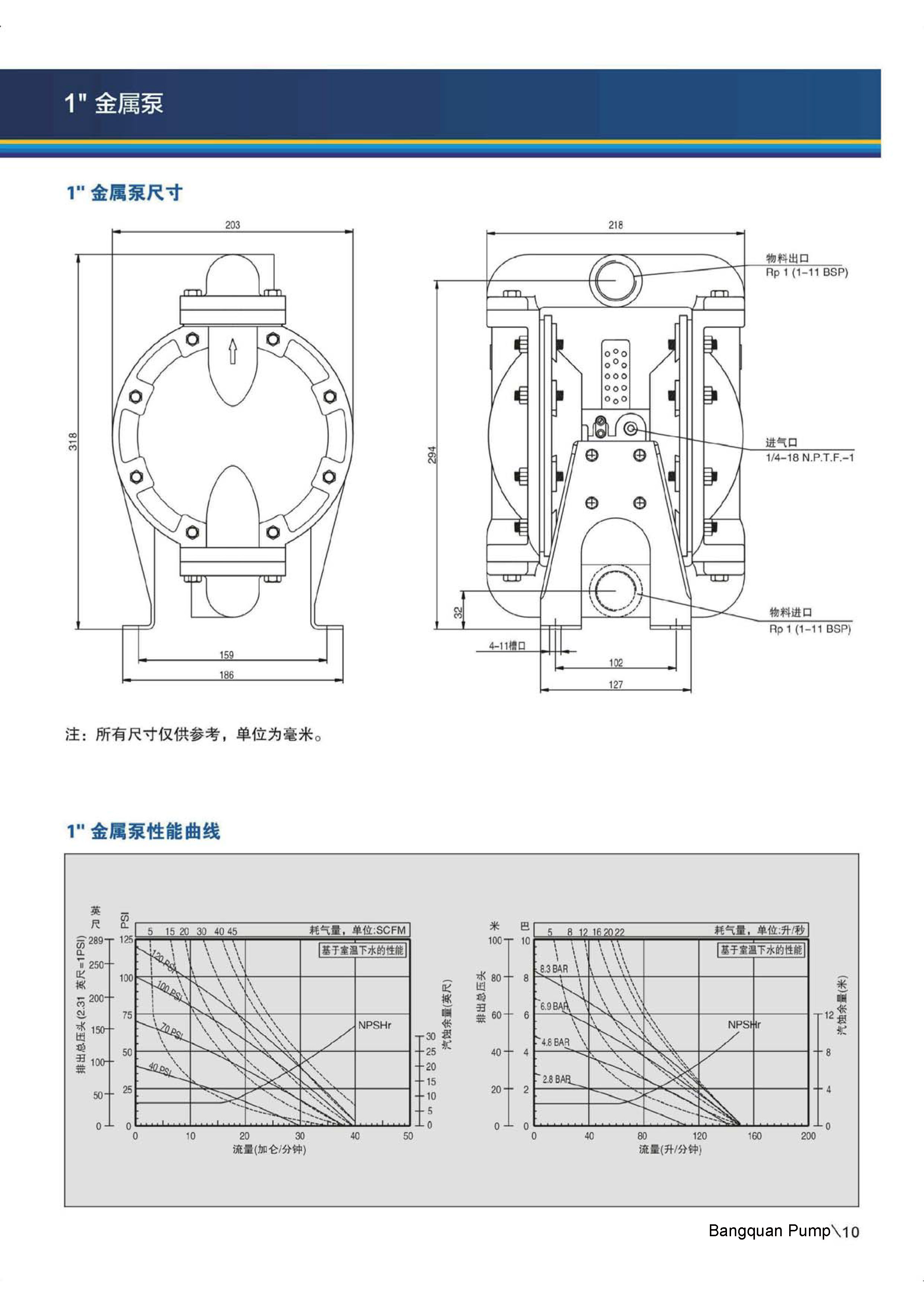 BQ120-3EB/344-C 1寸鋁合金山道特氟龍氣動(dòng)隔膜泵_外形尺寸