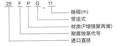 FPG工程塑料管道泵型號(hào)意義