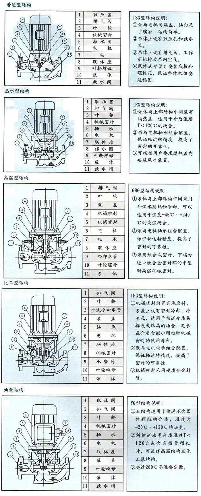 管道泵結構圖