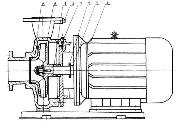 ISW臥式管道泵結(jié)構(gòu)圖