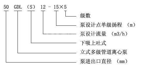 GDL立式多級管道泵型號意義