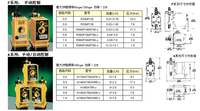 米頓羅P系列電磁計(jì)量泵