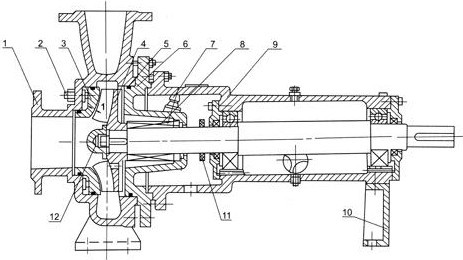 XWJ型無(wú)堵塞紙漿泵結(jié)構(gòu)圖
