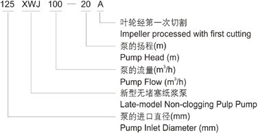 XWJ無(wú)堵塞紙漿泵型號(hào)意義