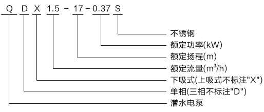 QDX小型潛水泵型號(hào)意義