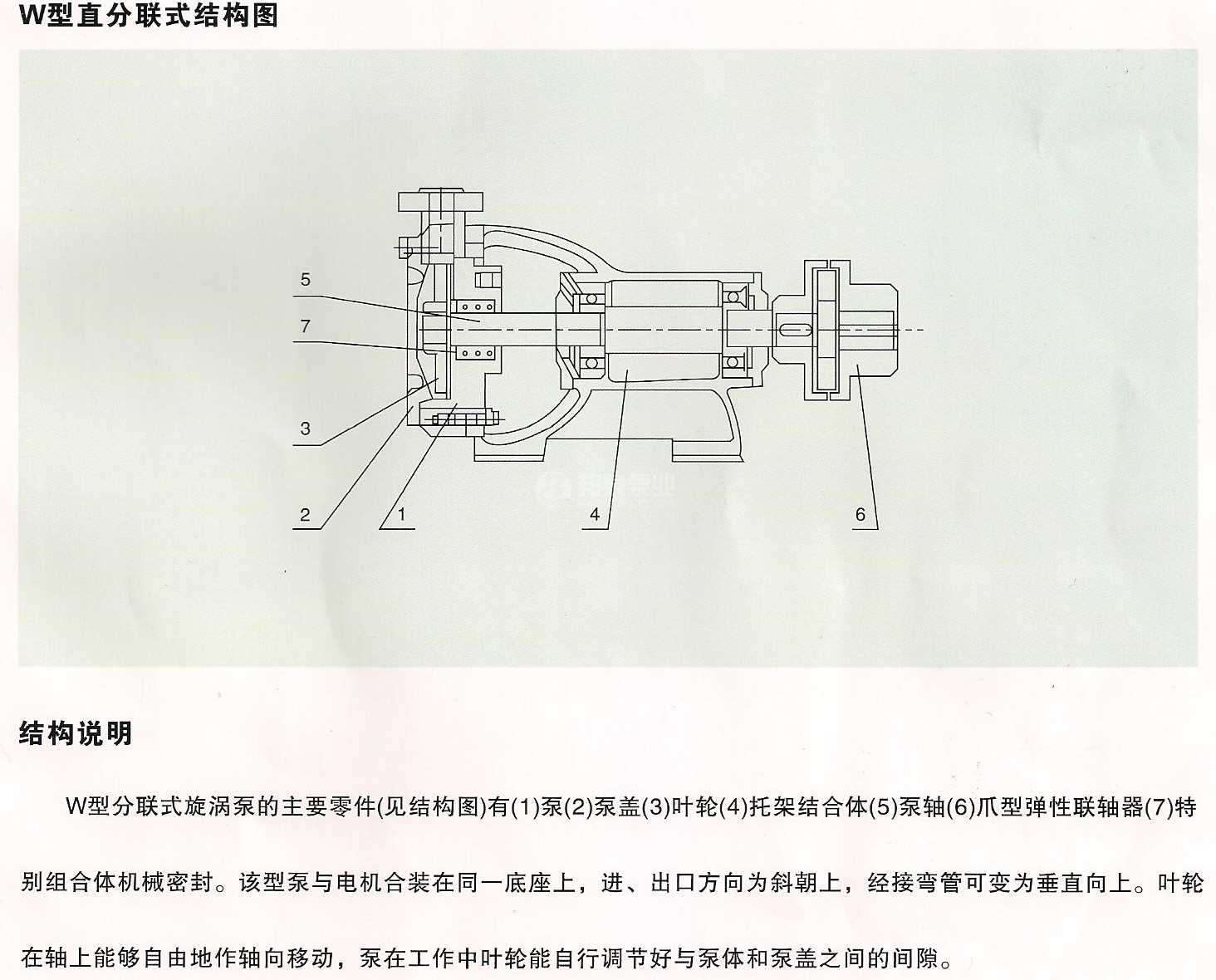 分體式旋渦泵結構圖.jpg